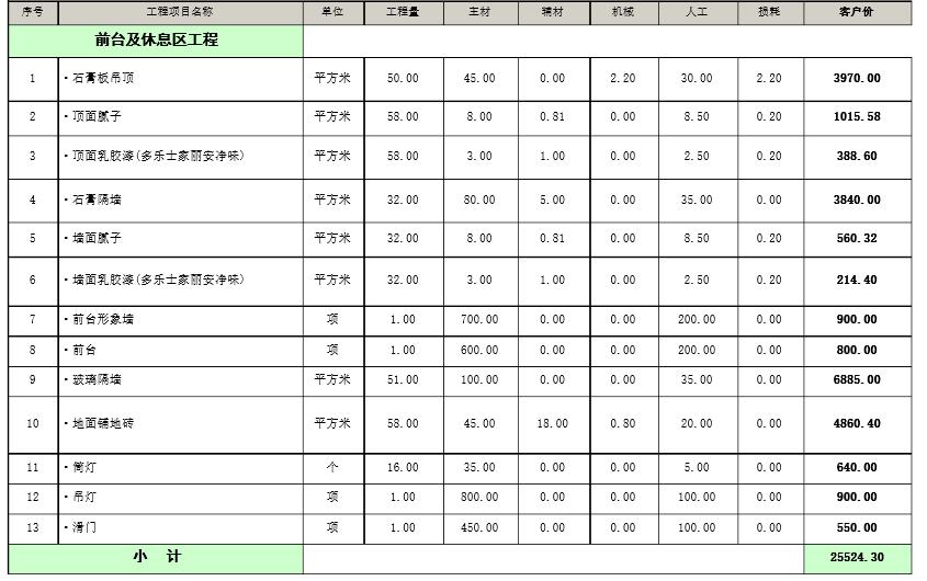 2016年最新廠(chǎng)房裝修工程預(yù)算表